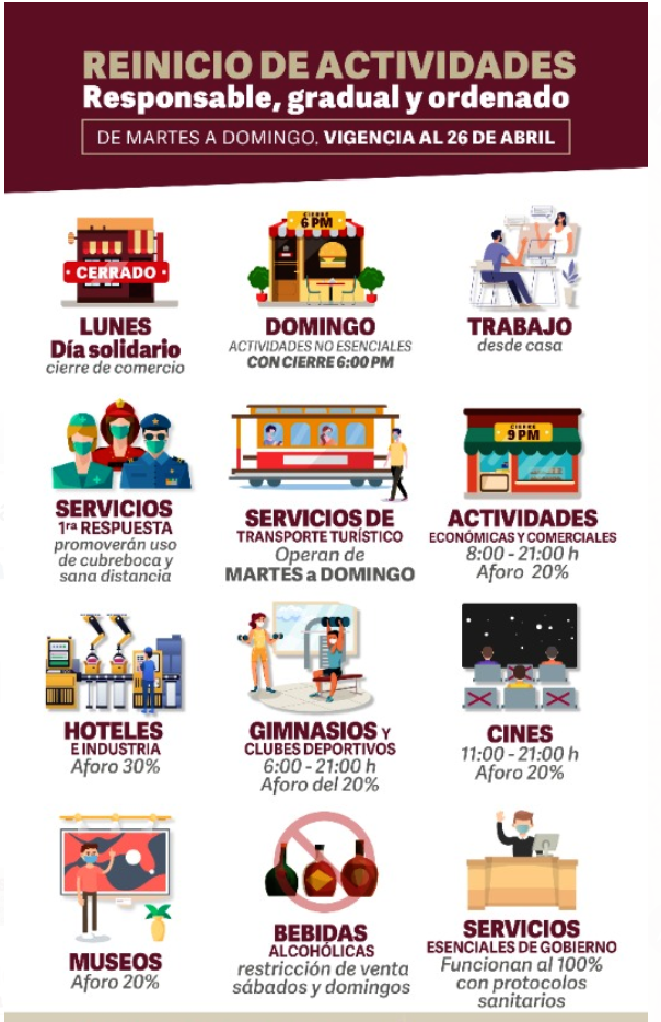 Decreto de actividades permitidas en el Estado de Puebla del 30 de marzo al 26 de abril.
